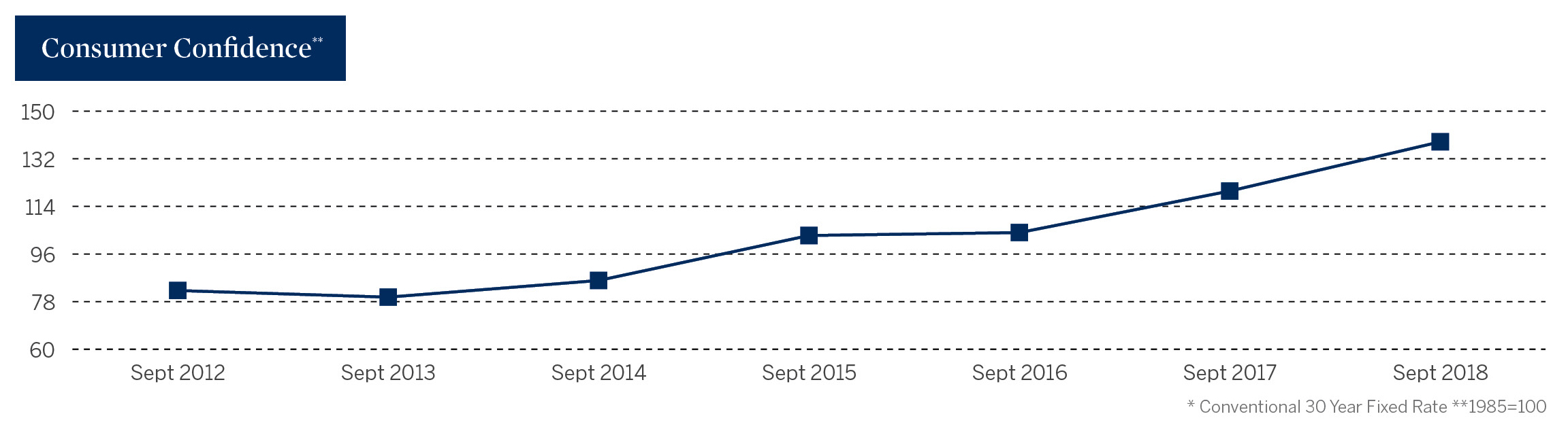 3q18-consumer-confidence