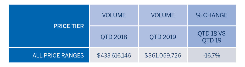 s-westchester-feb-volume